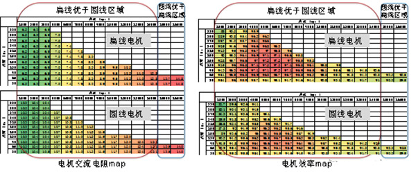 扁線泰富西瑪電機的特點、優(yōu)點及技術性能提高