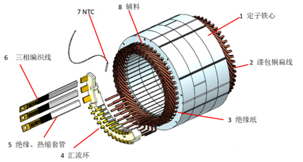 扁線泰富西瑪電機的特點、優(yōu)點及技術性能提高