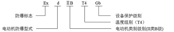 西安泰富西瑪YBE3系列超高效防爆電機防爆標(biāo)志說明